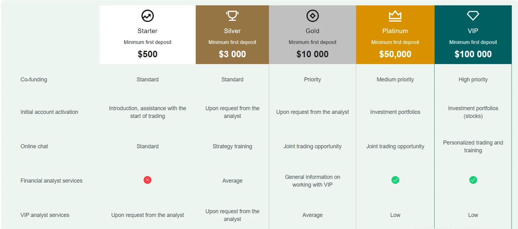 Full Review of the LunarCapital: Main Advantages and Functionality: image 2