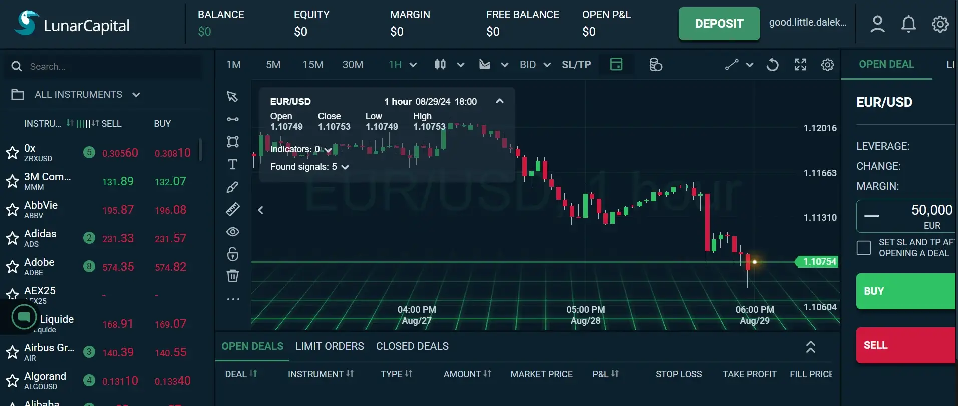 Full Review of the LunarCapital: Main Advantages and Functionality: image 3