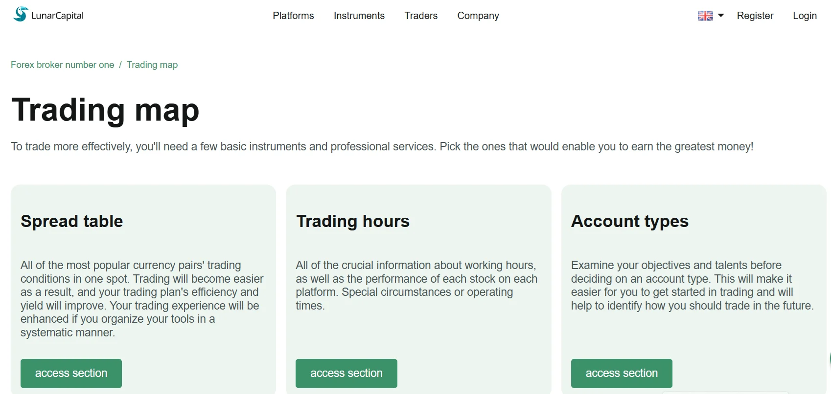 Full Review of the LunarCapital: Main Advantages and Functionality: image 4